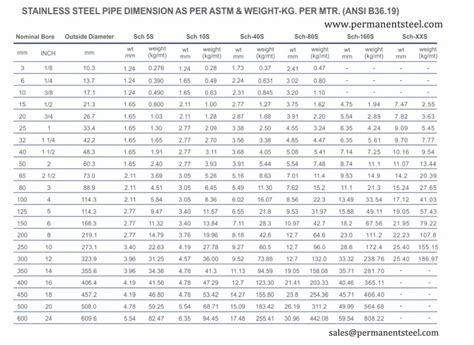 stainless steel 316 box sections|stainless steel box size chart.